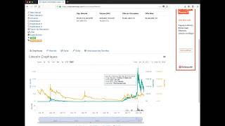 Pourquoi LITECOIN est la meilleure crypto monnaie dans le coinmarketcap [upl. by Avon]