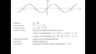 Wykres i własności funkcji y  sin x [upl. by Acceber]