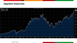 Applied Materials Coinbase Airbus  Obiecujący raport Applied Materials 16022024 [upl. by Elleb333]