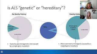 The Role of Genetics and ALS [upl. by Yentyrb]