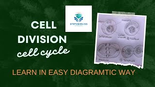 CELL DiVISION l why cell divides l [upl. by Nakasuji468]