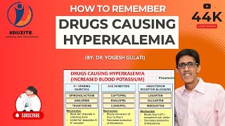 How to Remember Drugs Causing Hyperkalemia in 6 Minutes [upl. by Schwitzer392]