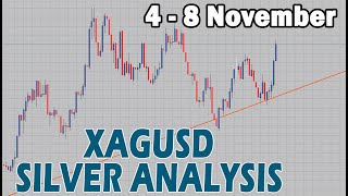 🟩 SILVER XAGUSD Weekly Analysis 4  8 November [upl. by Calesta386]