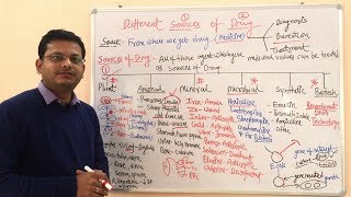 Sources of Drugs  Introduction to General Pharmacology  Drugs Obtained from Plant Source [upl. by Ittocs]