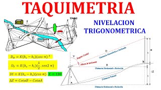 TAQUIMETRÍA Distancia Horizontal Vertical y Desniveles con TEODOLITO  Nivelación TRIGONOMÉTRICA [upl. by Uttasta196]