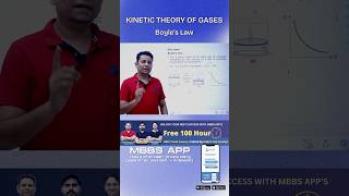 Boyle’s Law Explained with Formula boyleslaw physics physicswallah [upl. by Ame]