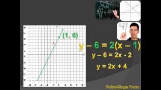 Algebra 1  PointSlope Form Standard Form [upl. by Aikahs]