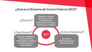 UNIDAD 1  Conceptos básicos del control interno [upl. by Cohla530]