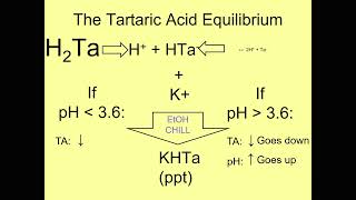 The Magic of Tartaric Acid [upl. by Burrell]