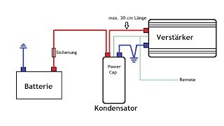 How to Kondensator anschließeneinbauen CAR HIFI  Auto Musik Sound Bass verbessern [upl. by Peursem]