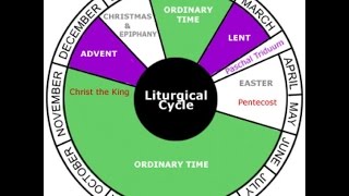 The Liturgical Year [upl. by Ainoek]