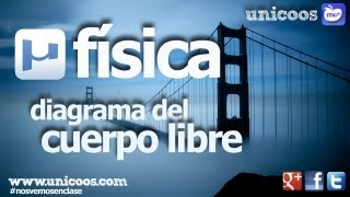 FISICA Teorema de LAMY BACHILLERATO DCL fuerza neta dinamica [upl. by Yenterb]