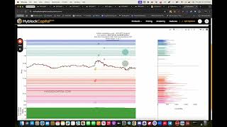 BTC MARKET UDPATE VIDEO [upl. by Aveline]