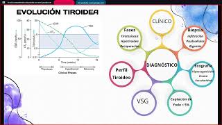 Grupo 11 Exposición 7 Tiroiditis y Tumores Tiroideos  Rotación 2 ENDOCRINOLOGÍA [upl. by Oizirbaf]