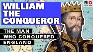 William the Conqueror Warrior King [upl. by Clarabelle]