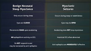 Benign Neonatal Sleep Myoclonus vs Myoclonic Seizures [upl. by Nilloc624]