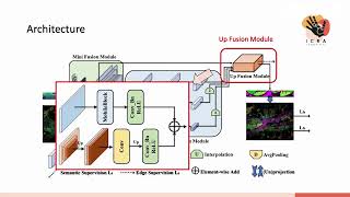 Talk by S Li Multiscale Interaction for Realtime LiDAR Data Segmentation  RALICRA23 [upl. by Floris144]