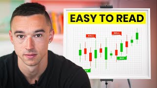 A Beginners Guide To Reading Candlestick Patterns [upl. by Gordie]