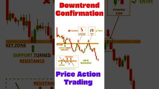 🤩👽Chart Patterns And Technical Analysis  Downtrend Confirmation downtrend confirmation [upl. by Gratiana]