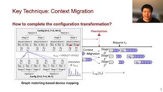 ASPLOS24  Lightning Talks  Session 2D  SpotServe Serving Generative Large Language Models on Pr [upl. by Nyladgam]