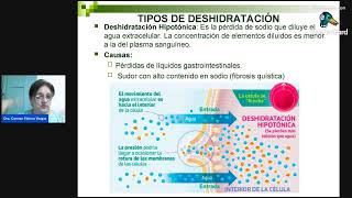 INTRODUCCIÓN DE LA MATERIA AGUA Y ELECTROLITOS [upl. by Ellennaj327]