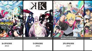 BEST ANIME SERIES YOU NEED TO WATCH PART 2 [upl. by Boynton]