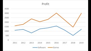 2 Variable Line Chart in Excel [upl. by Nareht470]