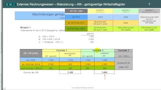 Teil 2 ► geringwertige Wirtschaftsgüter ► Beispiele ► Sammelposten ► Abschreibungen  AfA [upl. by Fortier349]