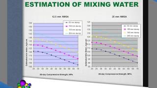 Design and Mix Proportioning of Green Concrete Using 100 Fly Ash Based Hydraulic Binder [upl. by Aserret]