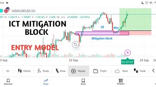 ICT MITIGATION BLOCK ENTRY MODEL 2024ictforex trading [upl. by Lester]