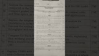 CN question paper r20 jntuk jntugv engineering computernetworks [upl. by Bekaj701]