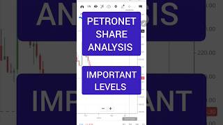 Petronet lng share technical analysis shorts stockmarket [upl. by Raeann]