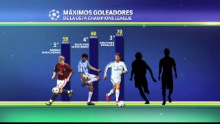 Los goleadores de la Champions [upl. by Natsirc]