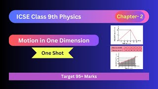 Motion in One Dimension one shot  Graphs  Numericals  ICSE class 9 Physics chapter 2 Selina book [upl. by Johnath]