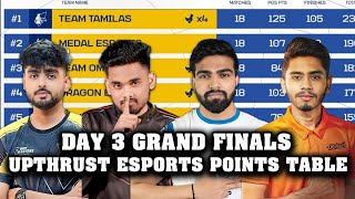 UPTHRUST ESPORTS POINTS TABLE  GRAND FINALS DAY 3  TOP 5 FRAGGER  OVERALL STANDINGS [upl. by Norvan904]