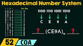 Hexadecimal Number System [upl. by Cozmo487]