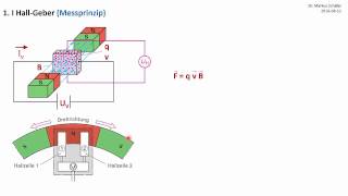 HallGeber als Drehzahlsensor  Drehrichtungserkennung [upl. by Ilysa]