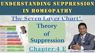 quotUnderstanding Suppression in Homeopathy The Seven Layer Chartquot Theory of Suppression Chapter 4 E [upl. by Eiram]