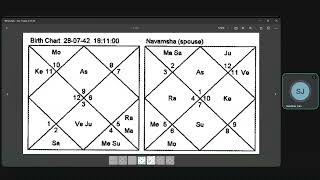 Time Marriage using Vimshottari Dasha  How to apply precisely and predict [upl. by Iew872]