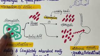 Chloroquine  anti malarial drug [upl. by Ardnossac489]