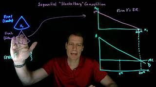 261Sequential Stackelberg Competition [upl. by Lucina]