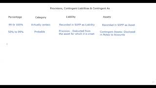 IAS 37 Provisions Contingent Liabilities amp Contingent Assets [upl. by Annailuj]