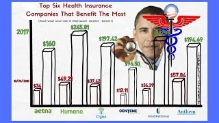 ObamaCare Top 6 Health Insurance Companies That Benefited the Most [upl. by Oakie]