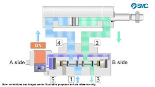 Solenoid Valve SMC [upl. by Perl]