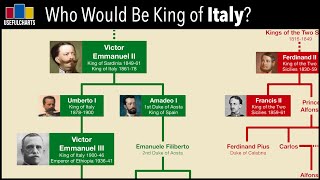 Who Would Be King of Italy Today [upl. by Just]