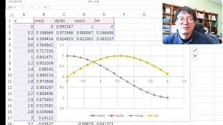 수치미분 엑셀 [upl. by Osi]