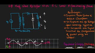 Single phase Half wave rectifierRL load with Freewheeling diodeHindi [upl. by Norda]