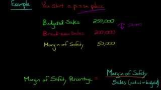 Margin of Safety and Margin of Safety Percentage [upl. by Nylloc]