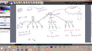 128 Revision IP Mask GW DNS DHCP APIPA ARP DAD amp Gratuitous ARP [upl. by Moira]