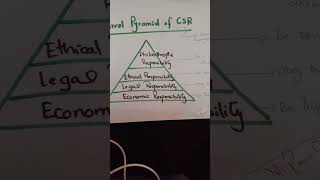 Carool CSR Pyramid l Ms Rooma Qadeer 2024l Advertising and Event Management [upl. by Oiratnom580]